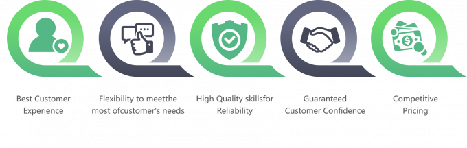 উচ্চমানের ফ্রিজড অস্থিহীন মুরগির বুক রপ্তানি প্রস্তুত বাল্ক প্যাকেজিং 12