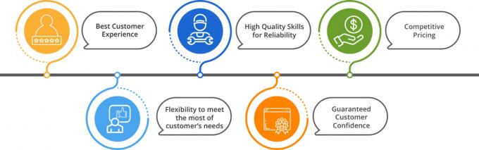 পাইকারি দামে প্রিমিয়াম কোয়ালিটির ফ্রোজেন চিকেন আপার ব্যাক 3